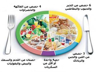 الاكل الصحي